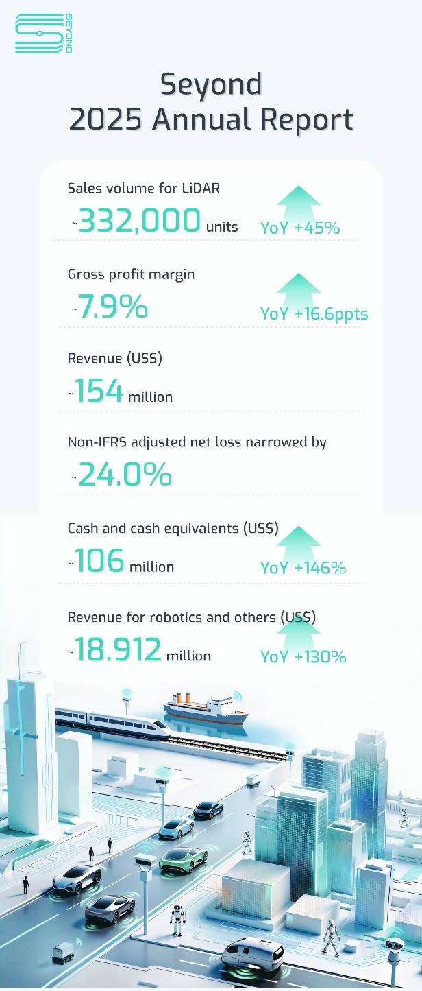 Seyond 2025 Annual Report Highlights