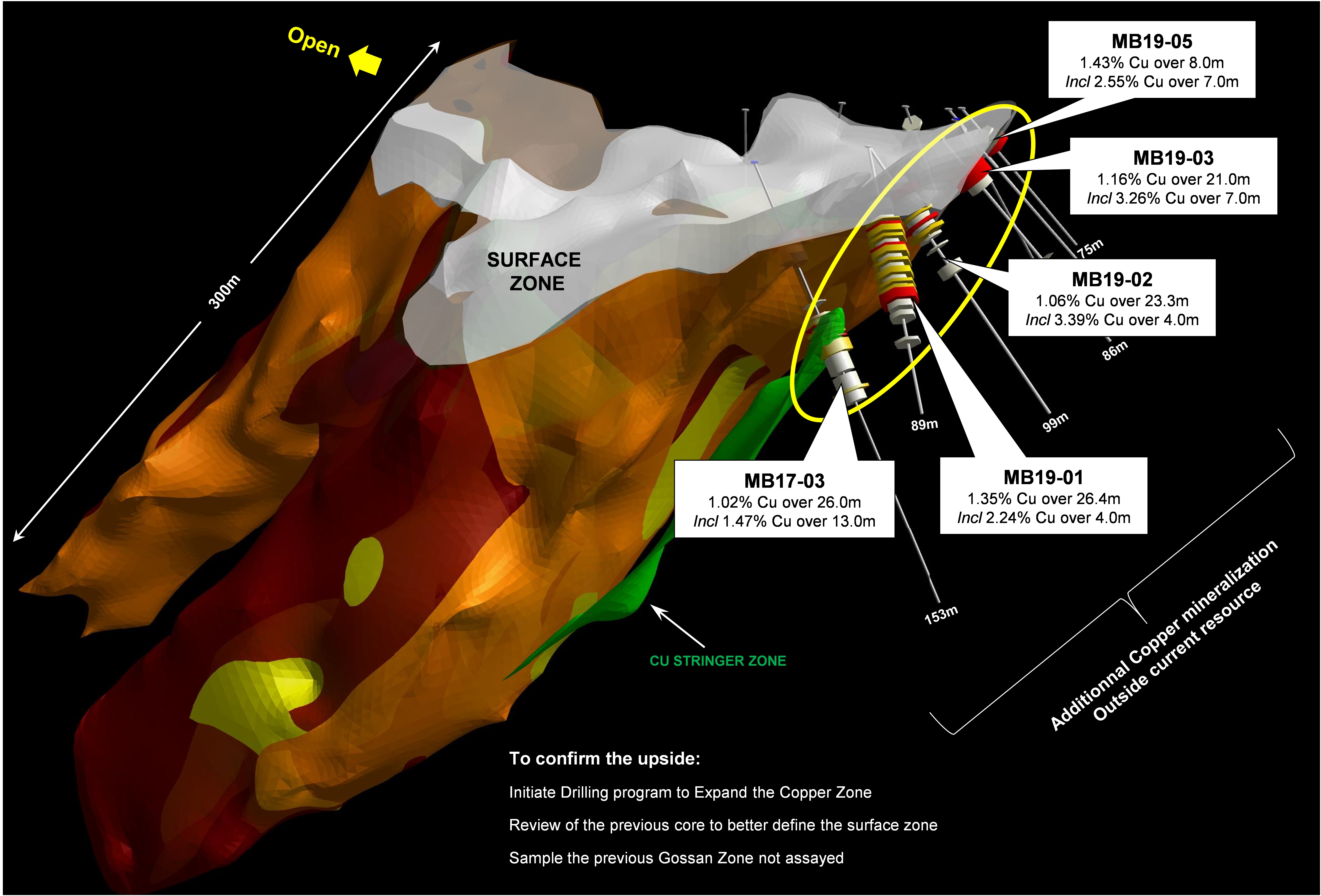 Fig3-2019 NEW STRINGER COPPER ZONE