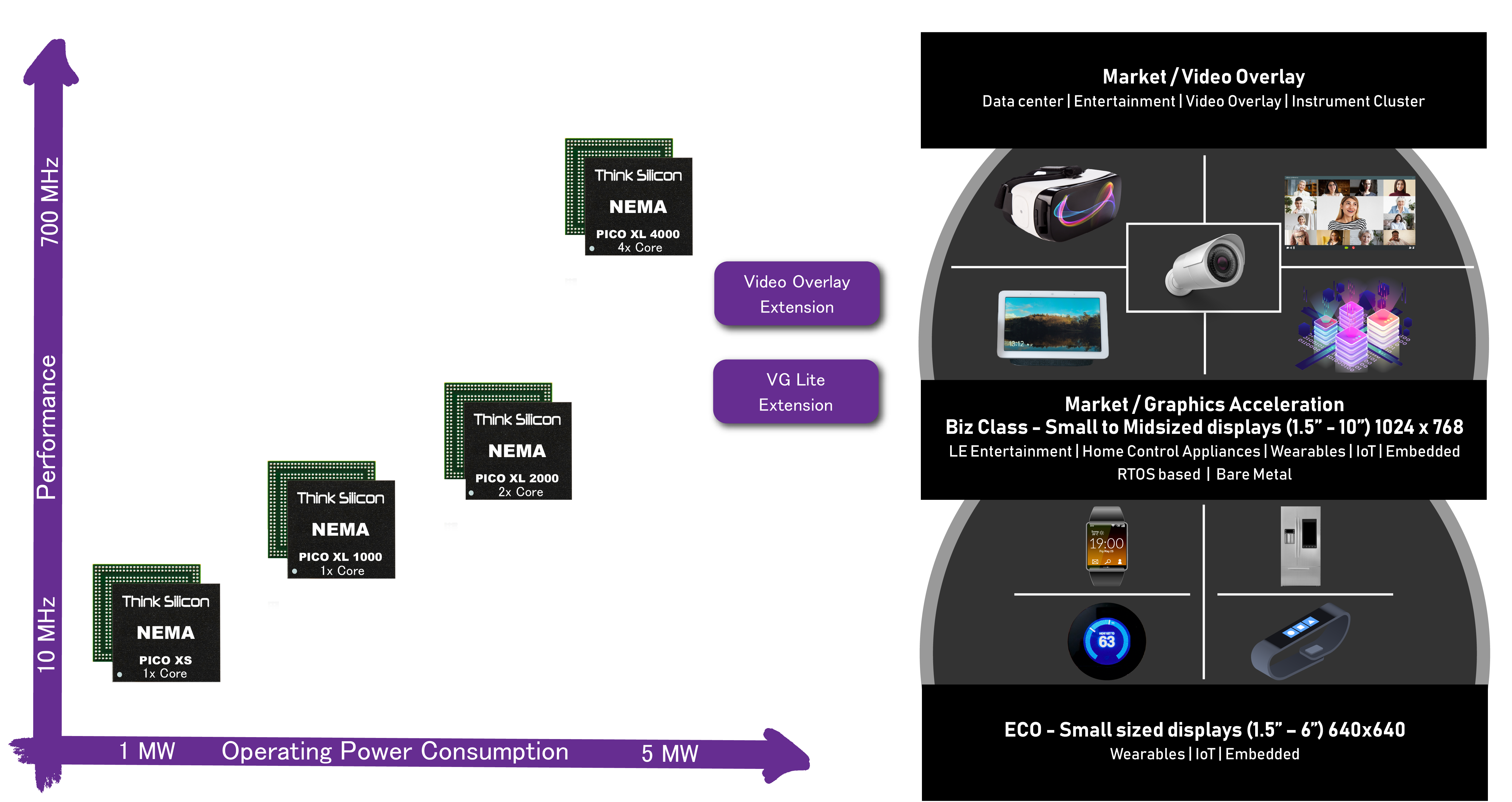 The NEMA pico XS and NEMA pico XL Multi-Core GPU IP-Series