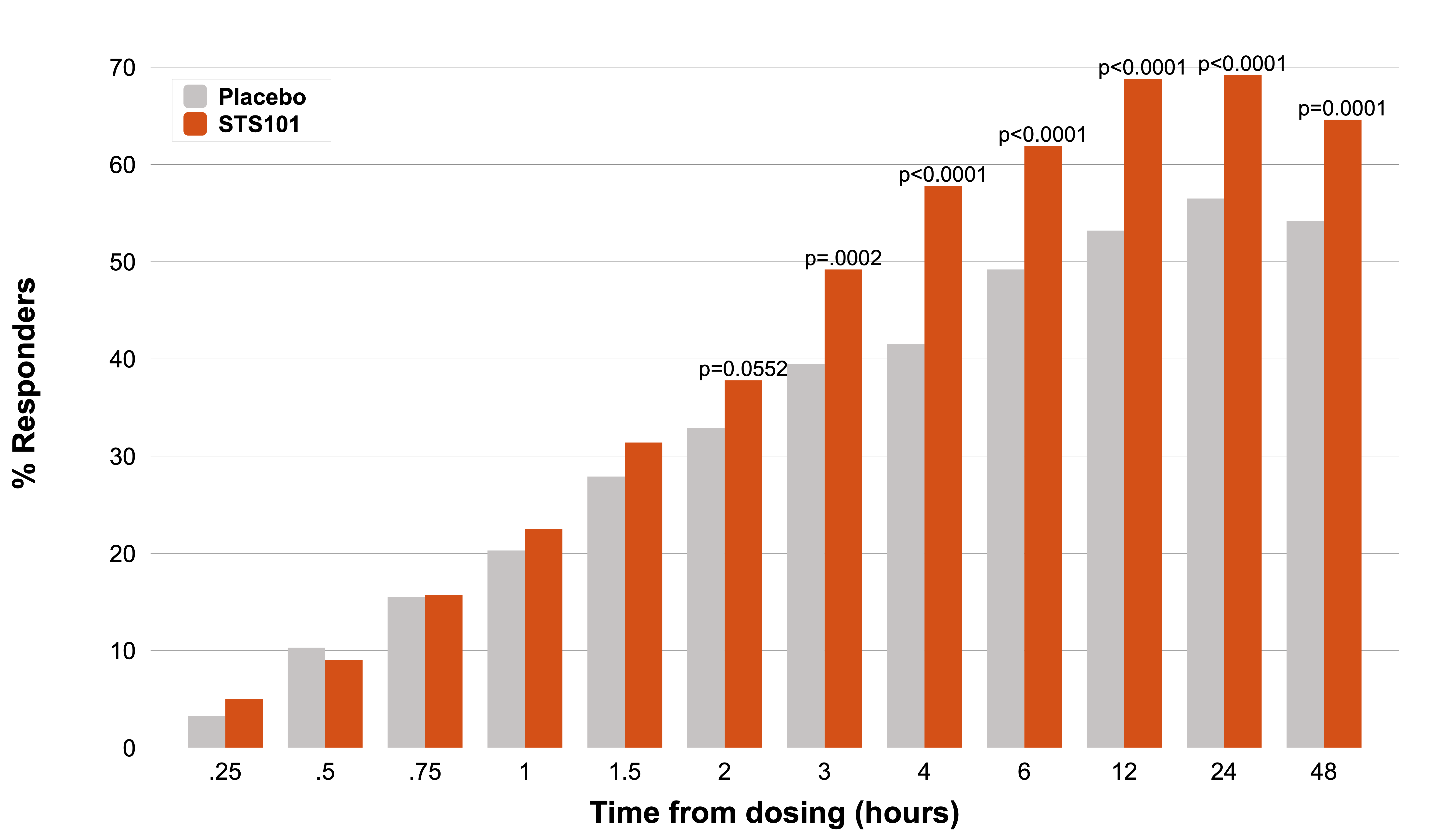 MBSF over time for PR[56]