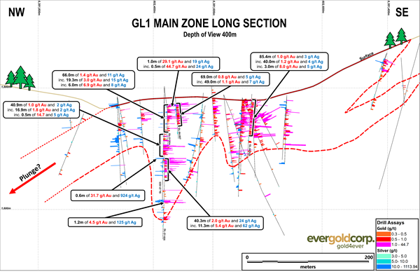 Long Section, GL1 Main Zone