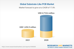 Global Substrate-Like PCB Market