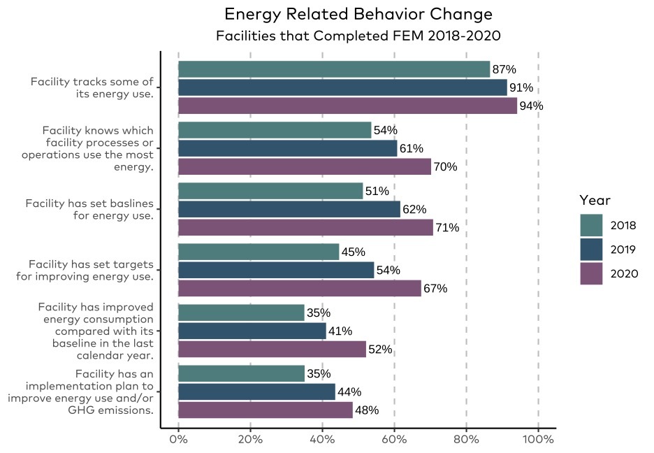 Higg Impact Report Graphic (1)