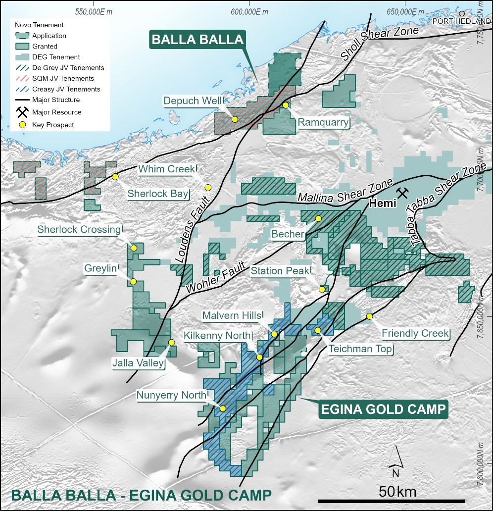 Novo Tenure in the Central Pilbara showing the Egina Gold Camp and Balla Balla Gold Project Au prospects, location of Nunyerry North, and JV interests.