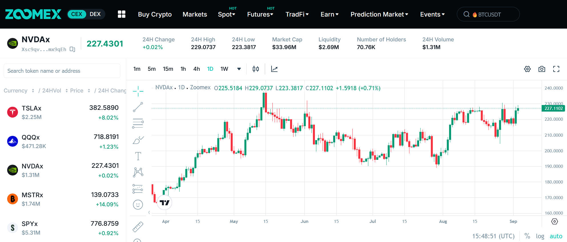 Zoomex Stock Perpetuals Bring TSLA and NVDA Within Reach Through Fair, Rule-Based Derivatives Trading