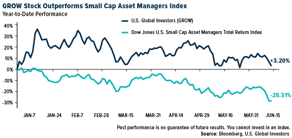 U.S. Global Investors Shares Details of Its Annual Shareholder Meeting, Announces Continuation of GROW Dividends and Stock Repurchase in April-May