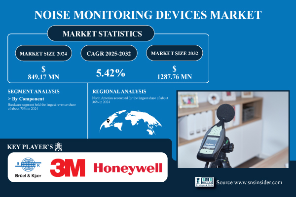Noise-Monitoring-Devices-Market.jpg