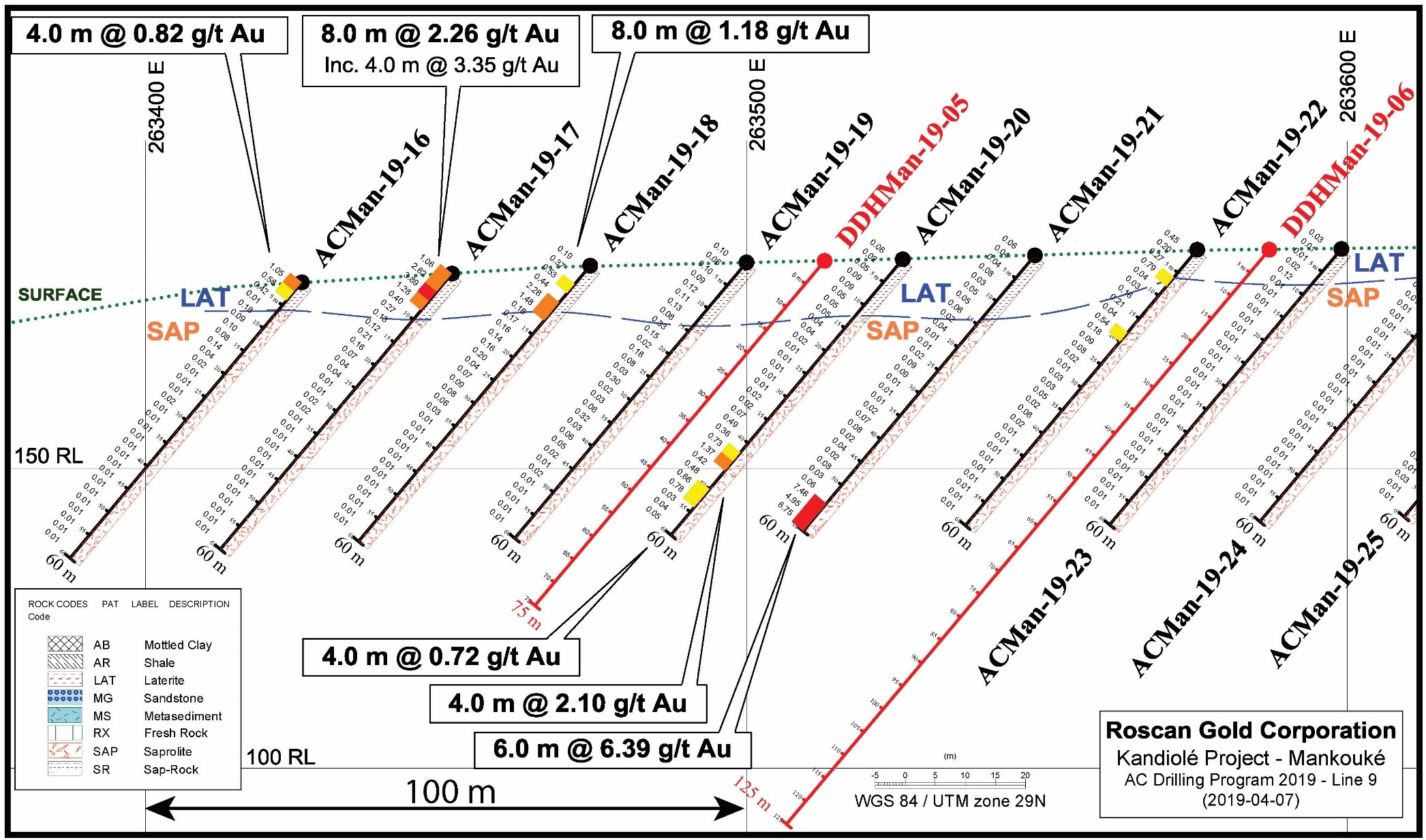 SECTION LINE 9