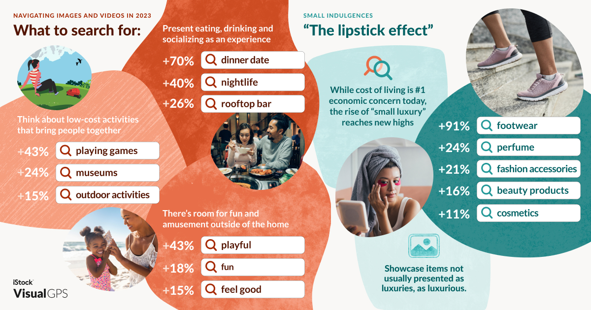 iStock 2023 Trends Infographic 2