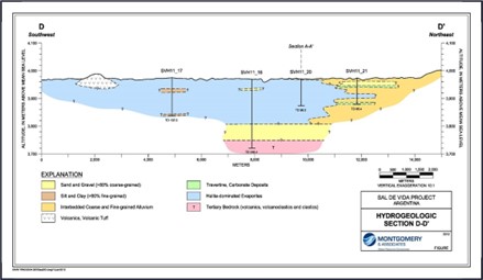 Hydrogeological Cross-Section D-D'