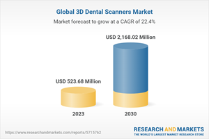 Global 3D Dental Scanners Market