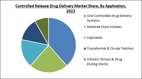 controlled-release-drug-delivery-market-share.jpg