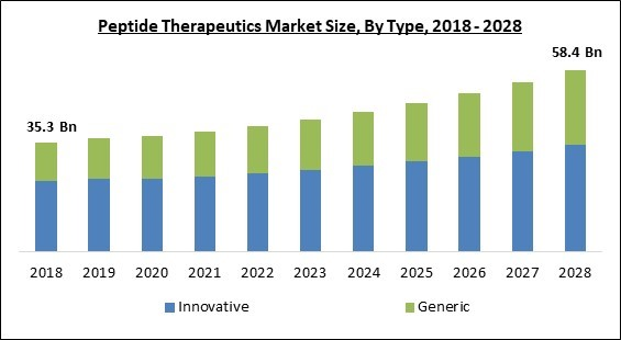 peptide-therapeutics-market-size.jpg