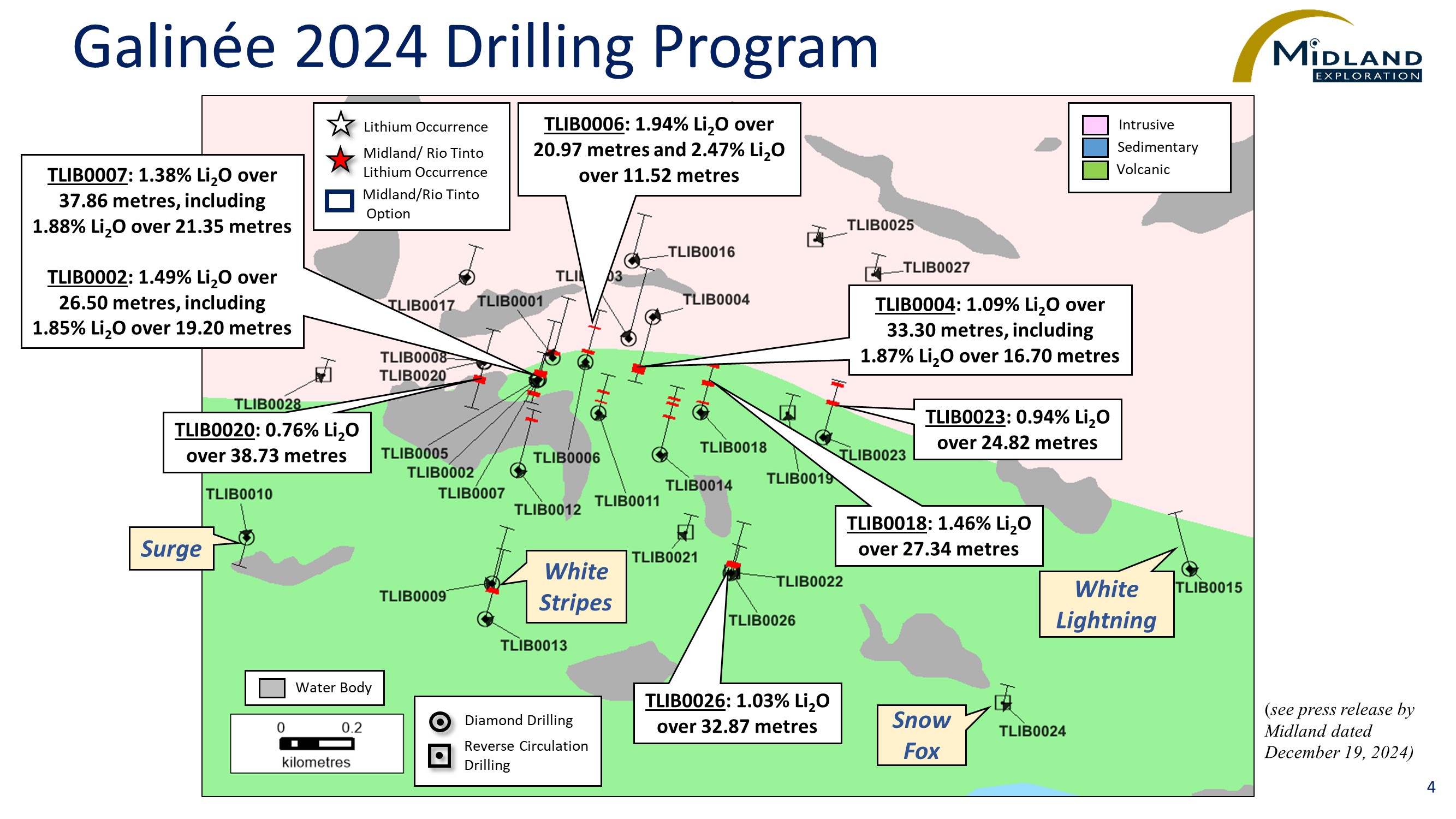 Midland Overview of its 2025 Follow-Up Exploration Activities