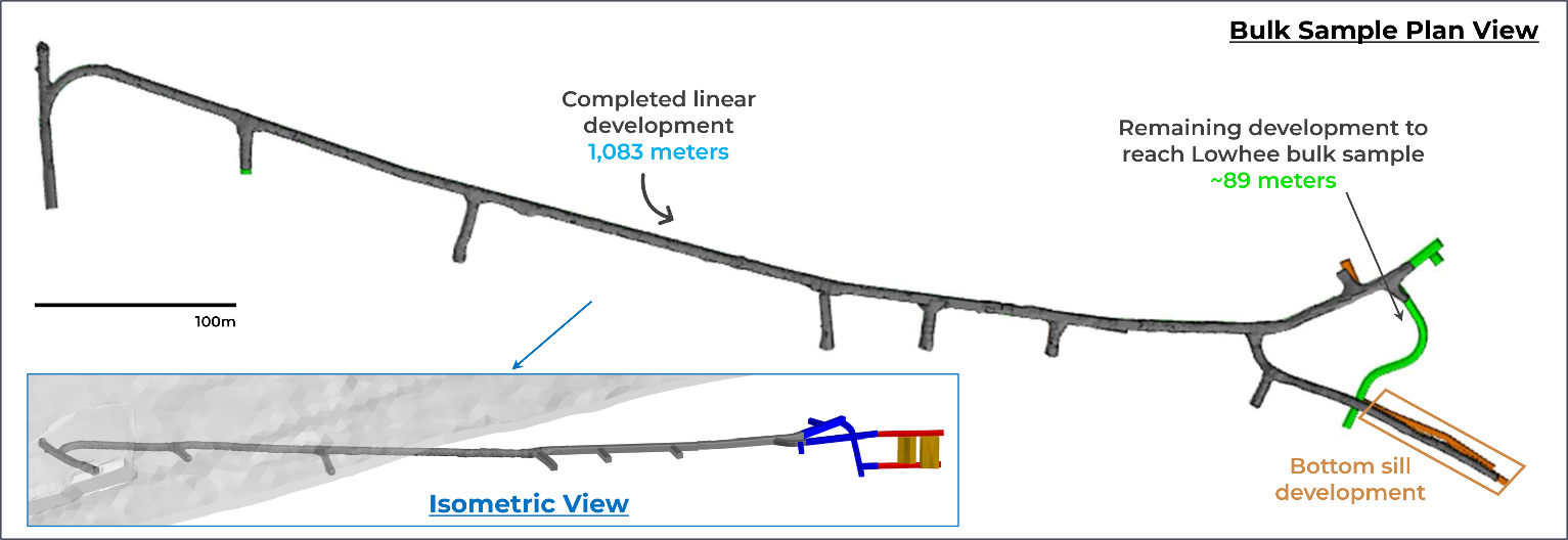 Bulk Sample Plan view 