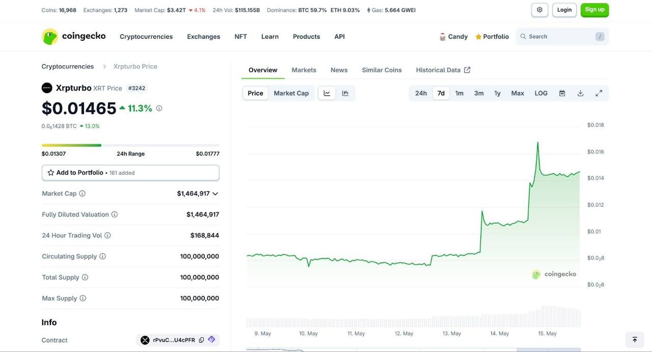 XRPTurbo