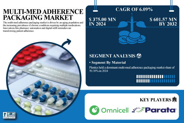 Multi-med-Adherence-Packaging-Market.jpg