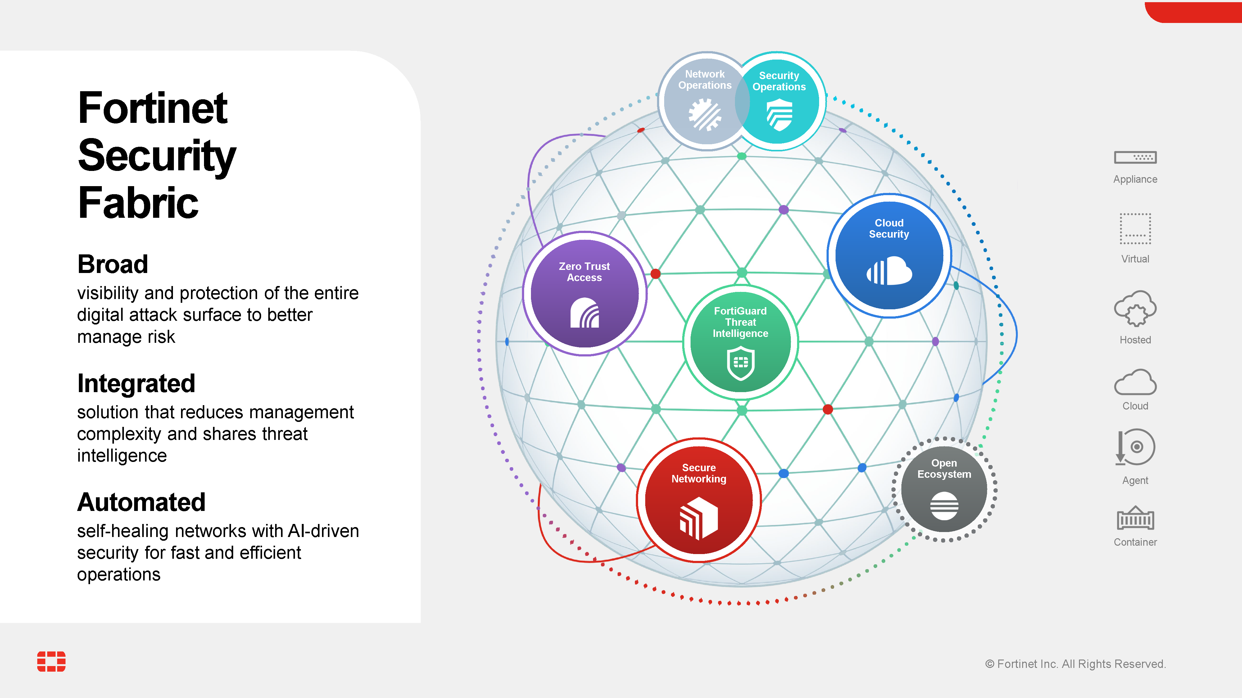 Fortinet Security Fabric