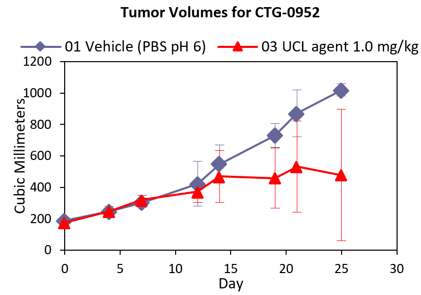 AACR POSTER - CHART 3