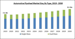 automotive-flywheel-market-size.jpg