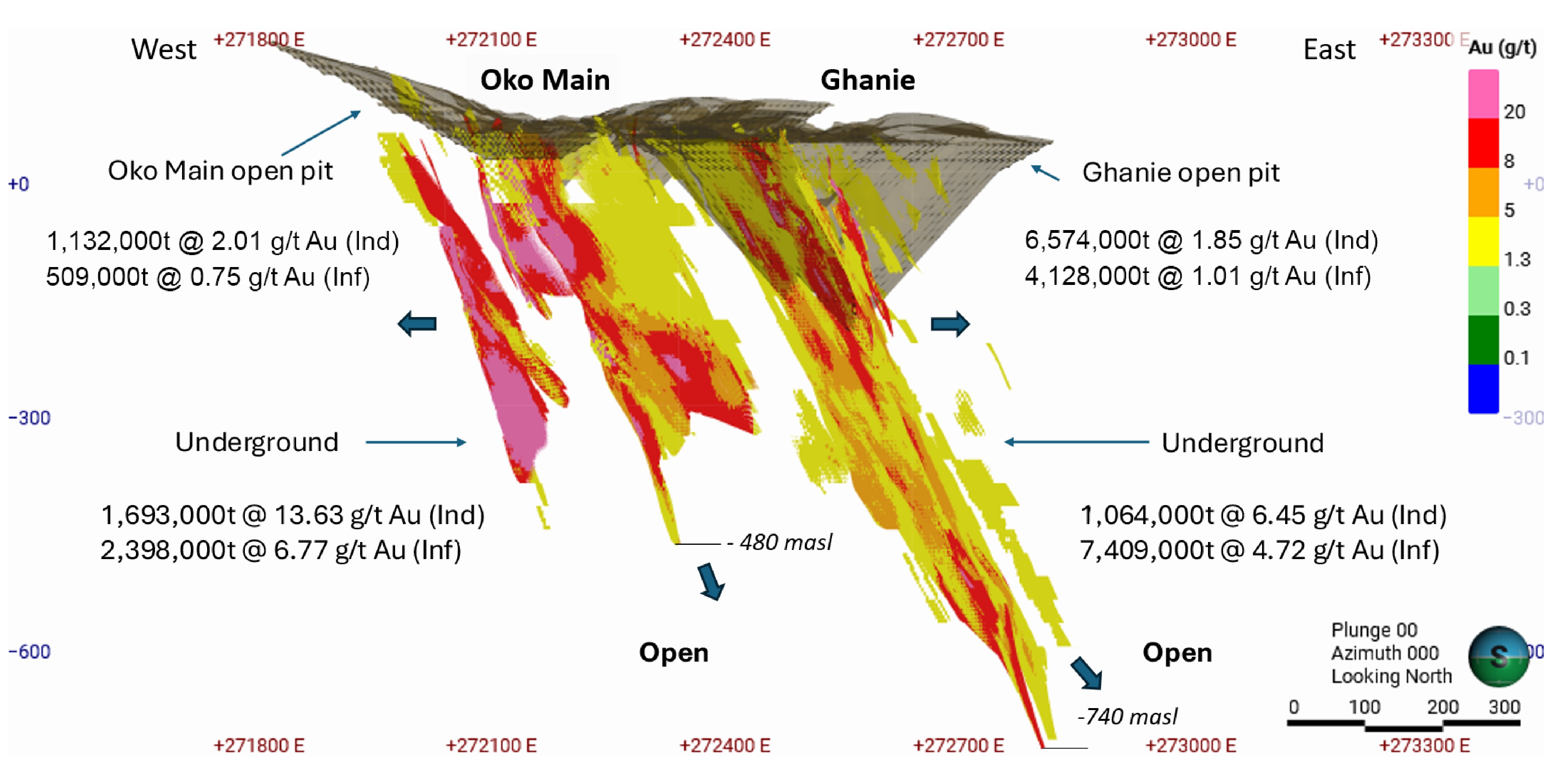 Figure 4 – OMZ & Ghanie Deposits Vertical Section Looking North HG Blocks with OP and UG Mining Constraints