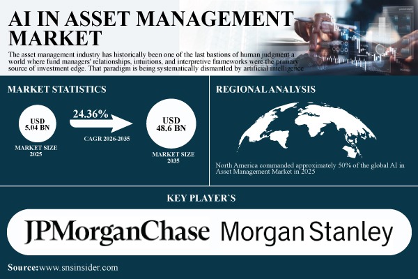 AI in Asset Management Market