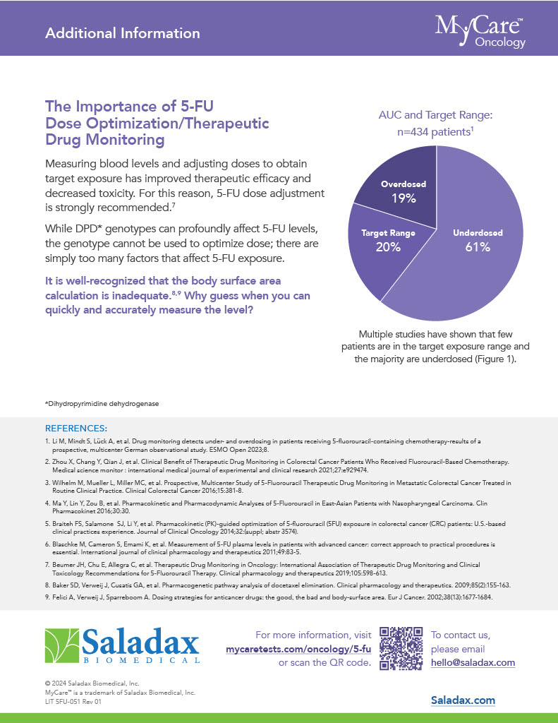 Saladax Biomedical, Inc. 5-FU Fact Sheet 