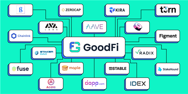 By joining GoodFi, some of the largest projects in DeFi are working together to improve education and adoption of DeFi with the goal of getting 100 million users by 2025.

Learn more at: http://goodfi.com/

