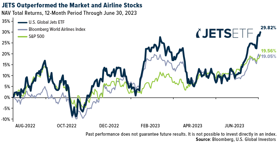 Bloomberg, U.S. Global Investors