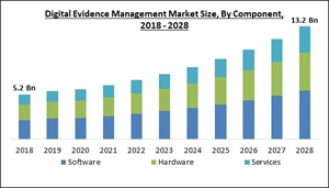 digital-evidence-management-market-size.jpg