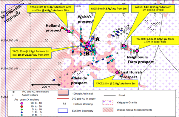 Fig. 2 - Yalgogrin Gold Property – Map of Historic Drill Holes and Results