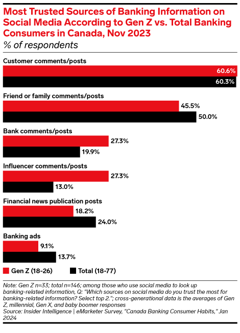 Canada Banking Consumer Habits 2024