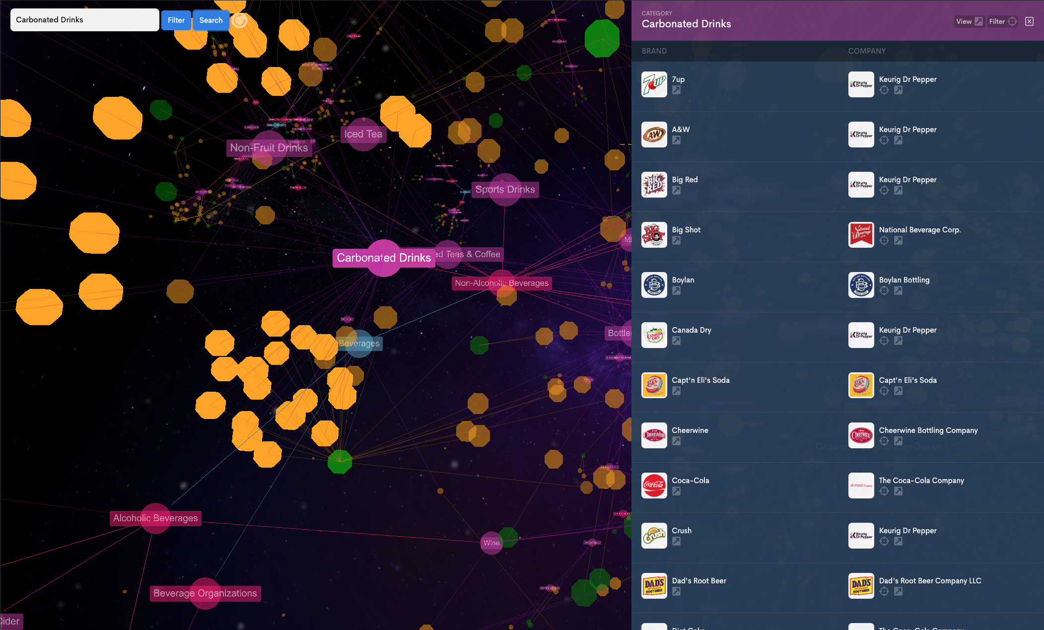 IZEA BrandGraph Universe Category