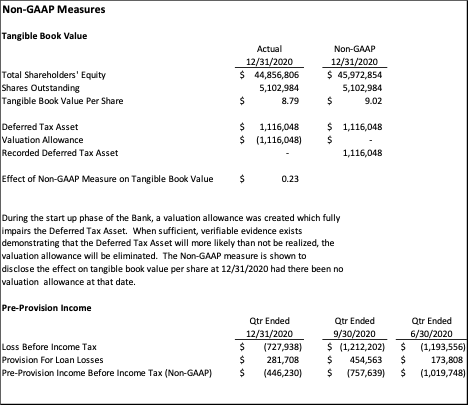 Triad Business Bank non-GAAP measures