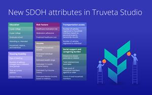 New social drivers of health attributes in Truveta Studio