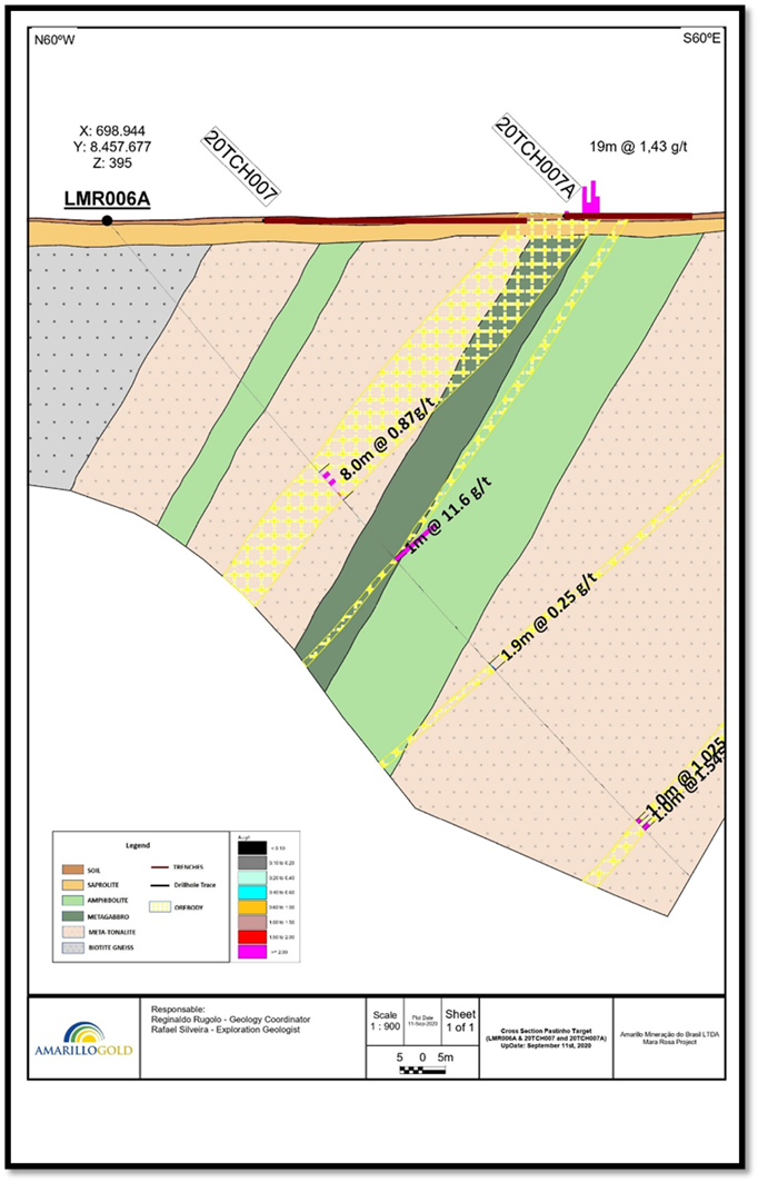 Figure 5 