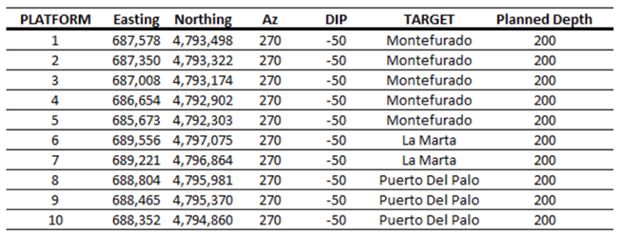 Table 1: 