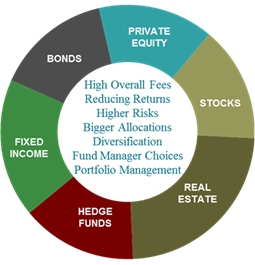 Key Investment Sectors