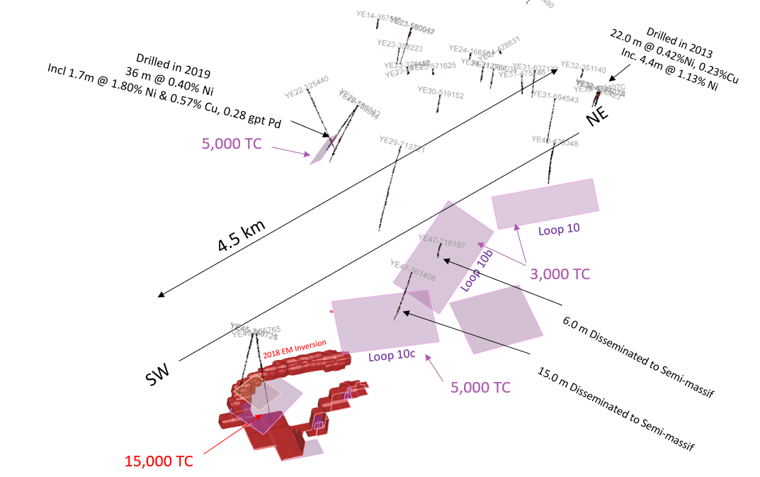 Figure 3: