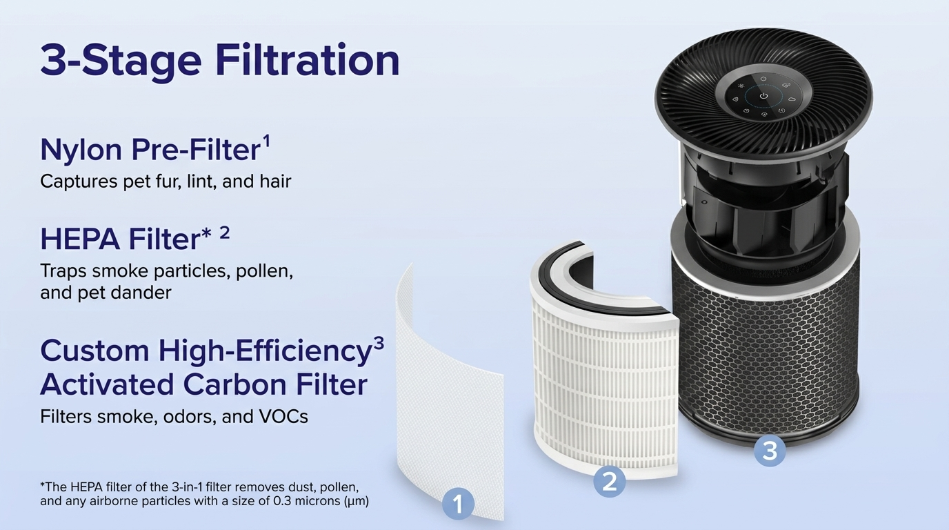 Levoit Brings Everyday Air Purification to Bunnings This Spring