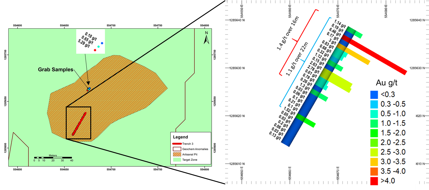 Figure 3: Plan View of the Mineralisation within Trench No 3 Within the Kobada Est Shear