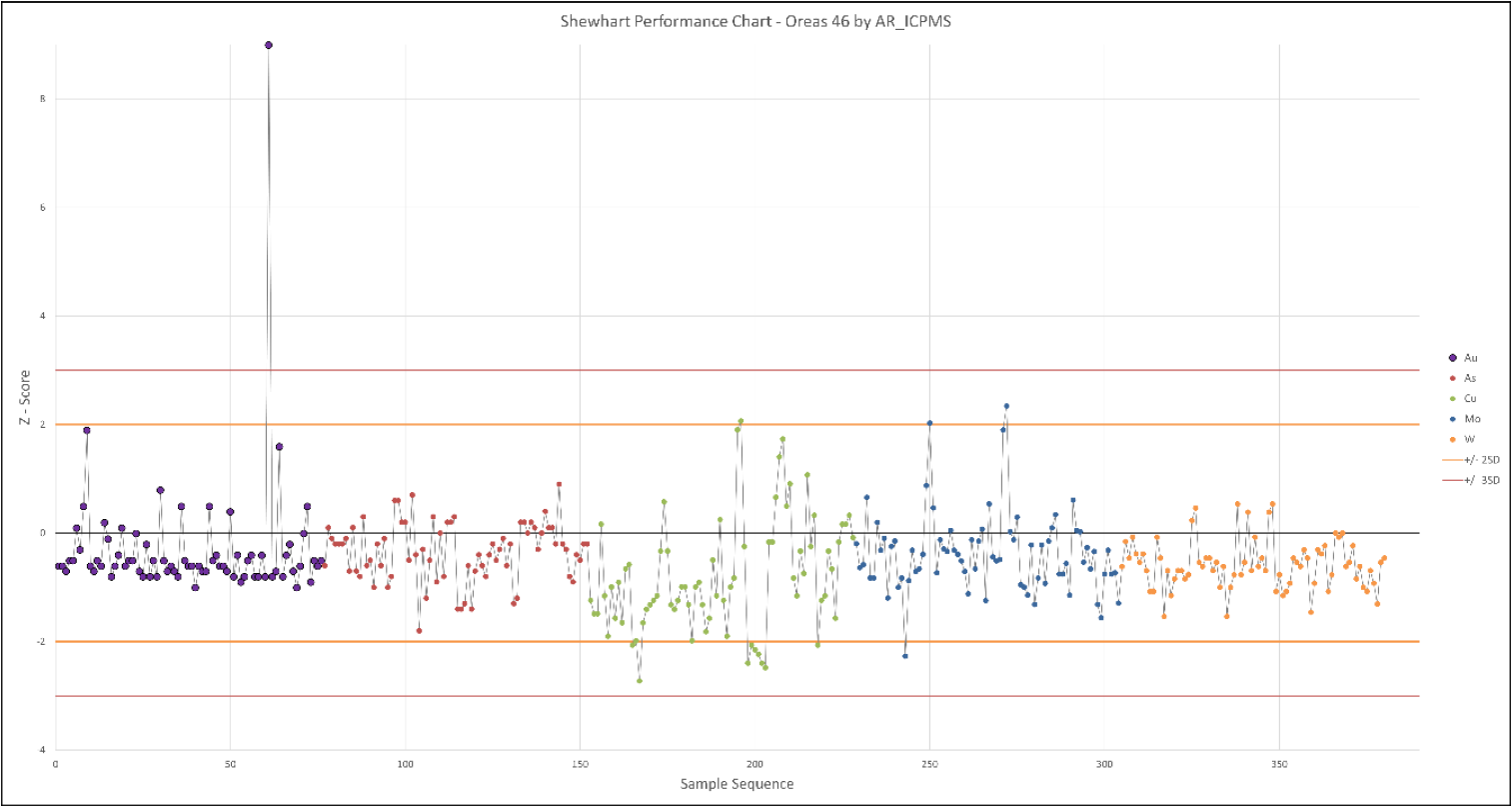 image3 West Red Lake Gold Highlights New Targets from Regional Surface Sampling at Madsen