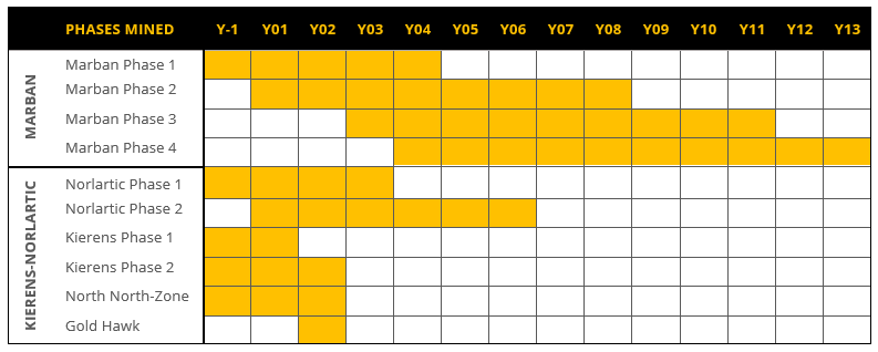 Table 5