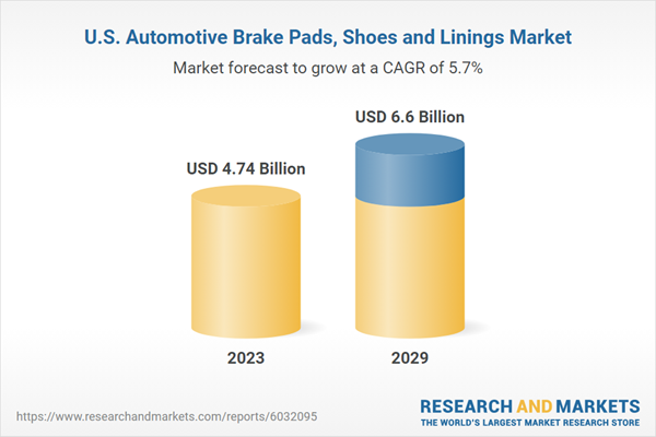 U.S. Automotive Brake Pads, Shoes and Linings Market