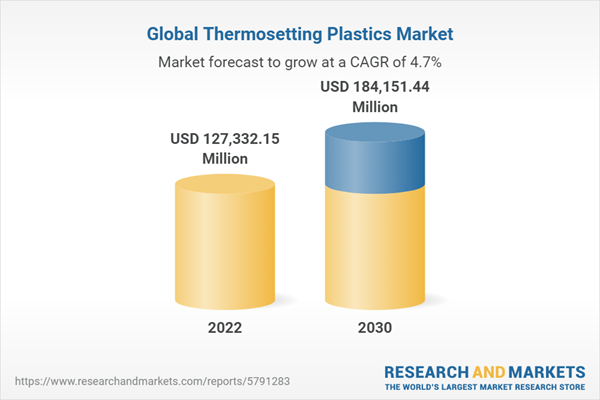 Global Thermosetting Plastics Market