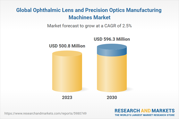 Global Ophthalmic Lens and Precision Optics Manufacturing Machines Market