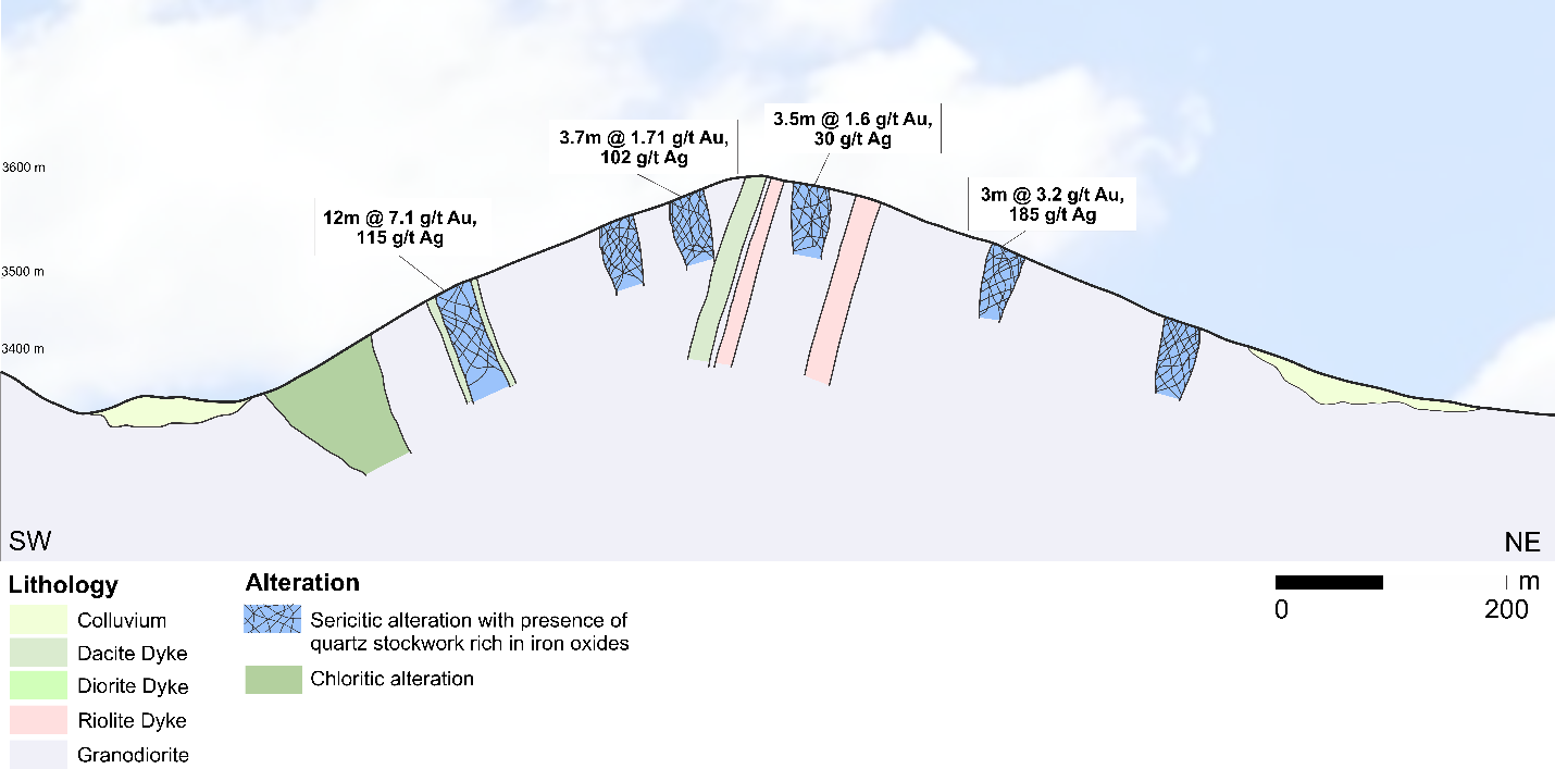 Figure 5