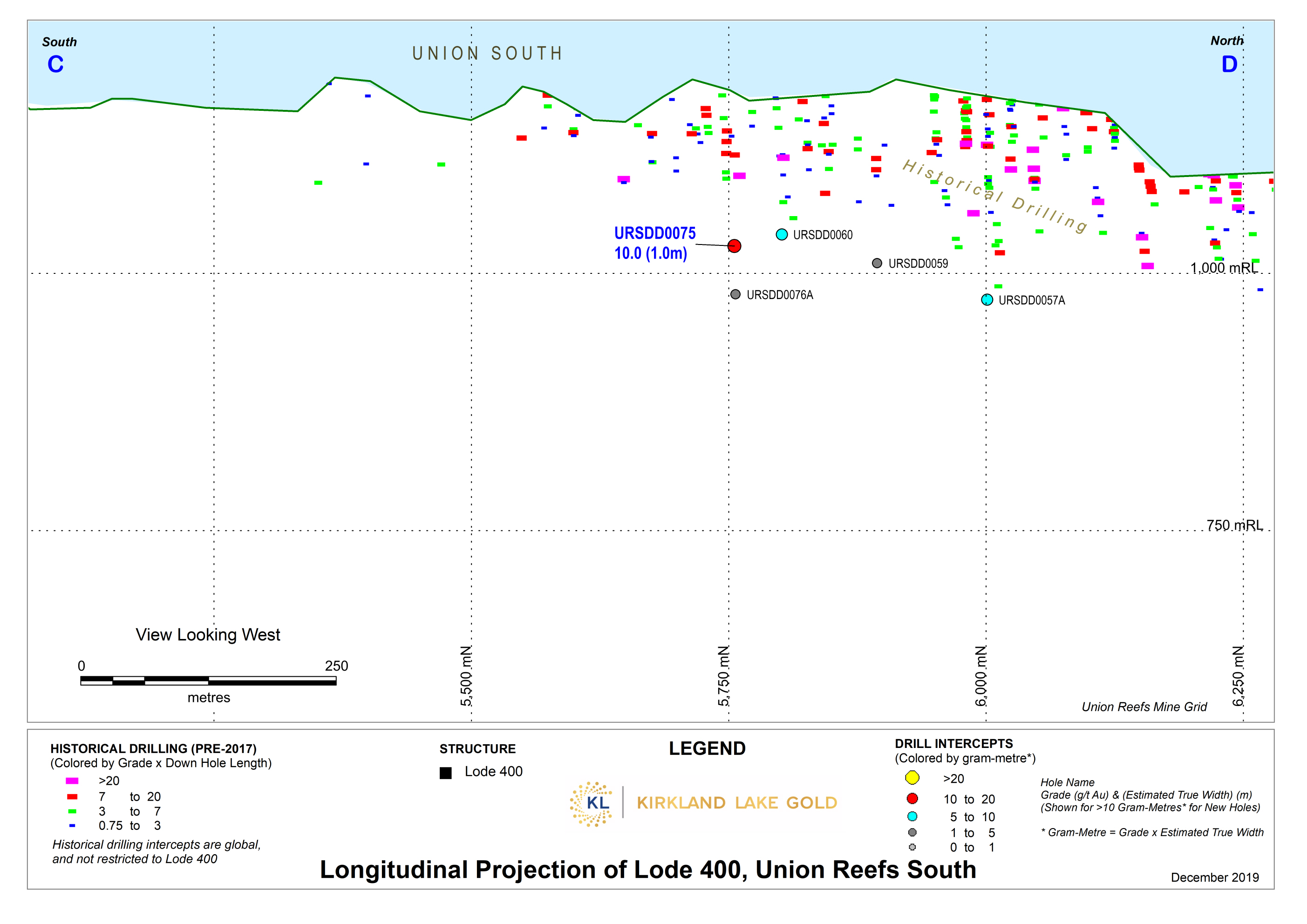 Figure 6b