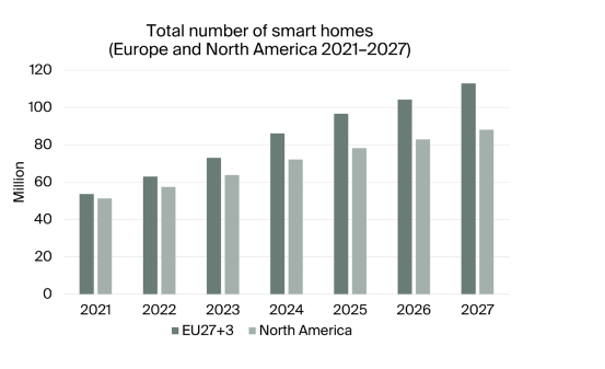 Smart home products from BN-LINK are heading to Europe 