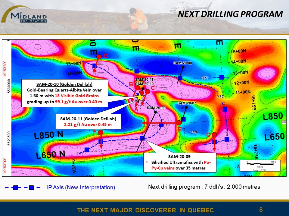 Figure 8 Next drilling program